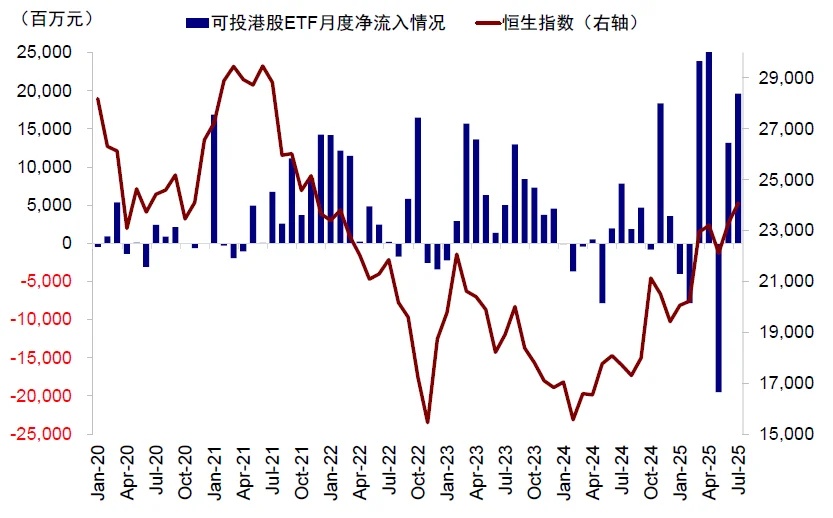 資料來源：Wind，中金公司研究部