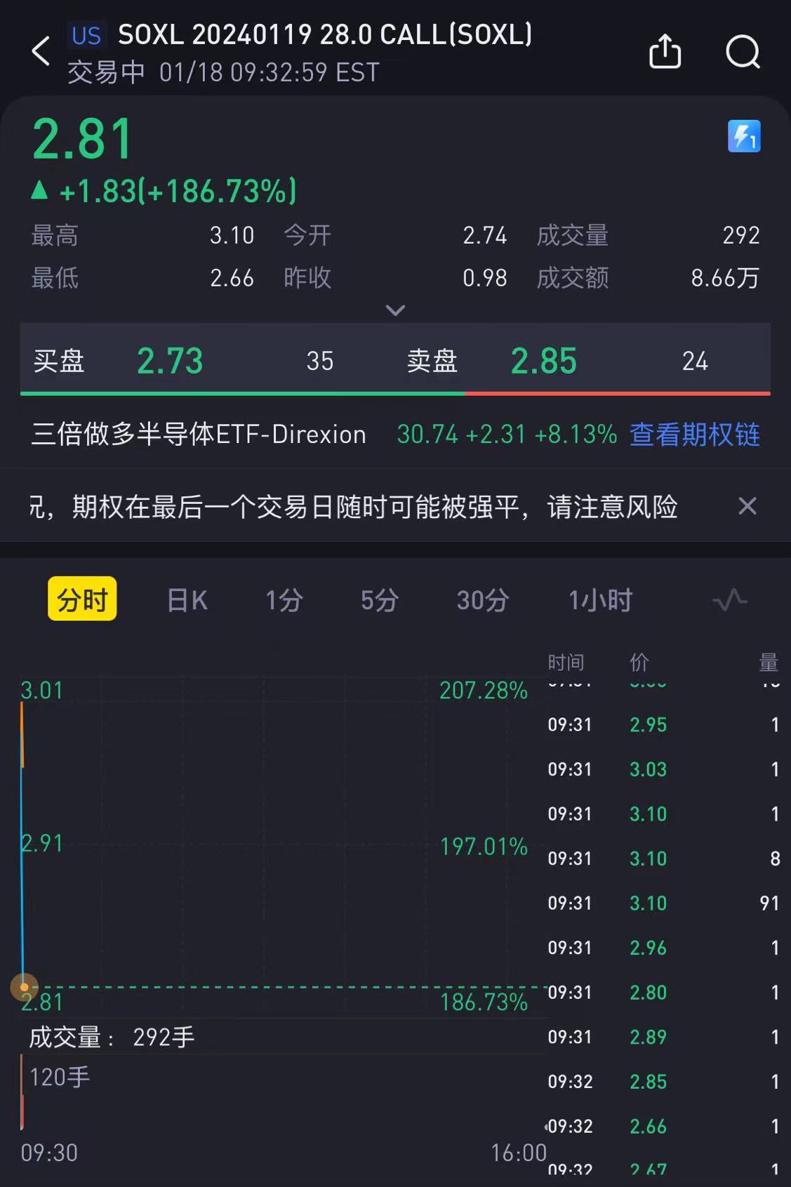 赌财报必看：TSM财报暴涨前后的大单连锁反应_老虎社区_美港股上老虎- 老虎社区