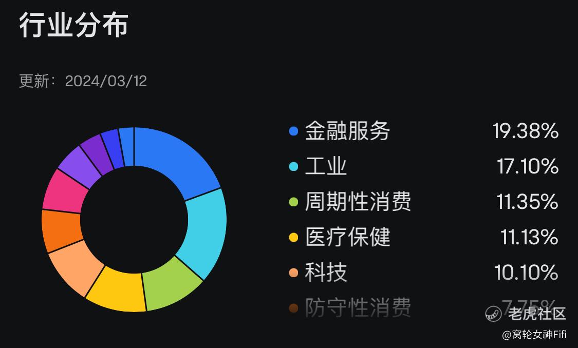 ETF分析】iShares Core MSCI Int分析_老虎社区_美港股上老虎
