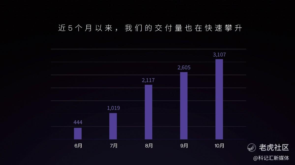 广州车展最美车型 极越首款AI智驾超跑ROBO X全球首发-科记汇