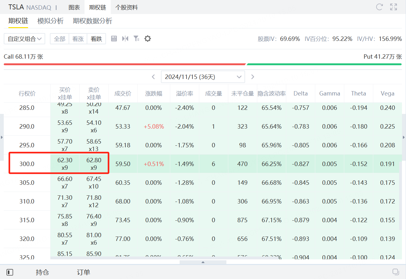 资料来源：老虎国际