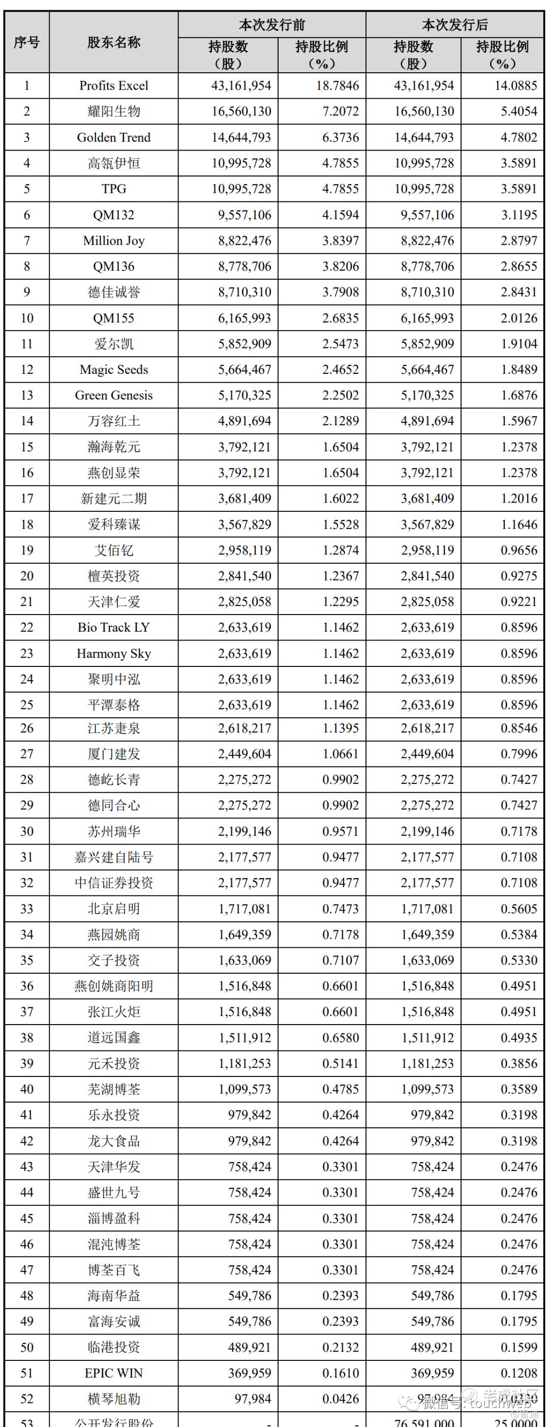 爱科百发冲刺科创板：年亏损超2亿 启明高瓴TPG是股东_老虎社区_美港股上老虎 - 老虎社区