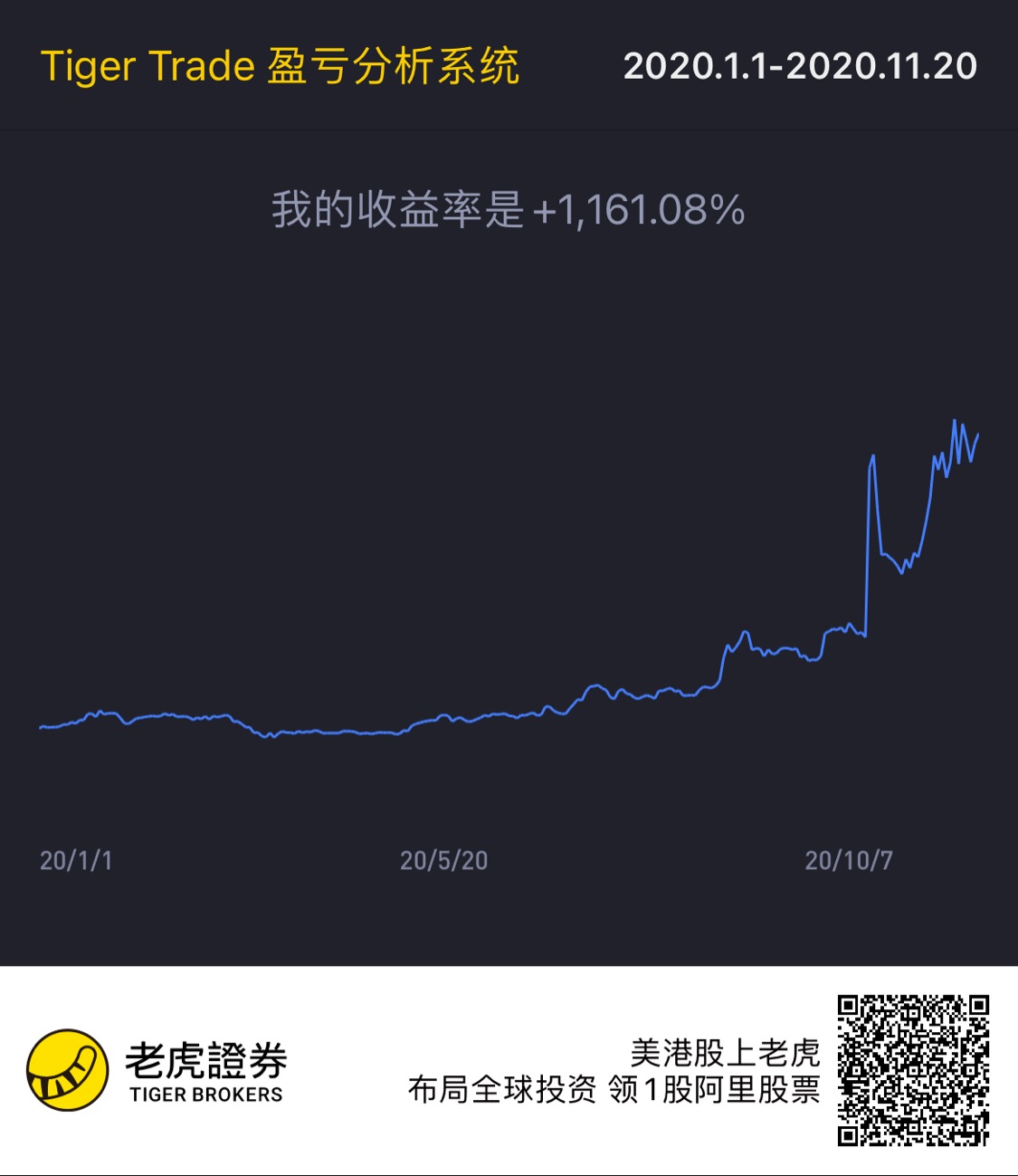 分享李富贵三年七倍的得与失 二 老虎社区