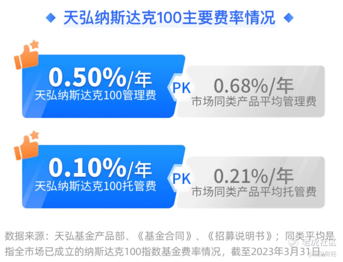 狂飙512%！超级大牛市来袭，投资利器曝光！_老虎社区_美港股上老虎- 老虎社区