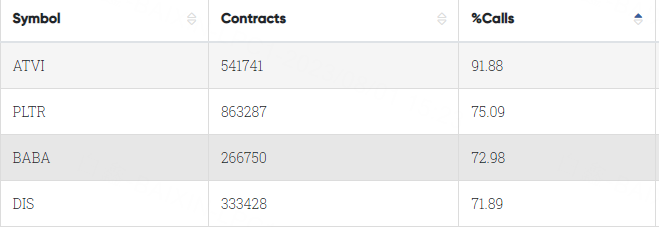 Data From CBOE Trader Alert, as of 1 August 2023 EDT