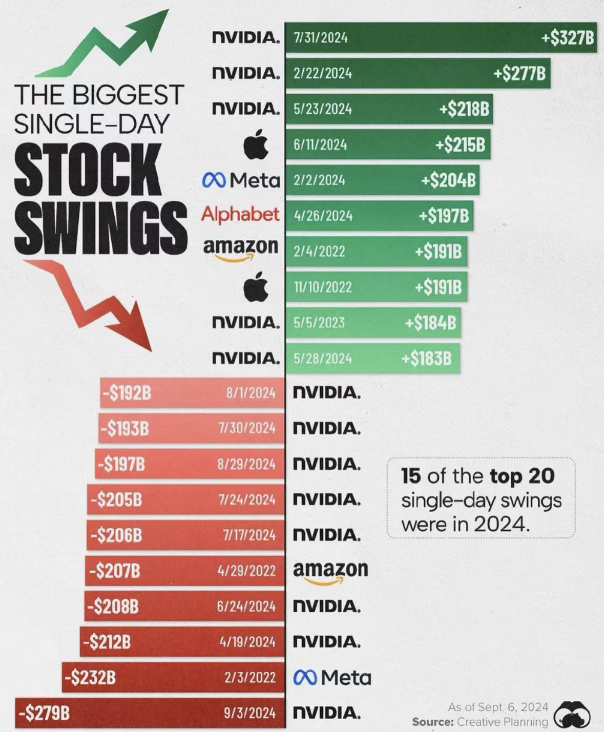 成也英伟达，败也英伟达！如果降息50个基点，英伟达股价会涨or跌？_老虎社区_美港股上老虎- 老虎社区
