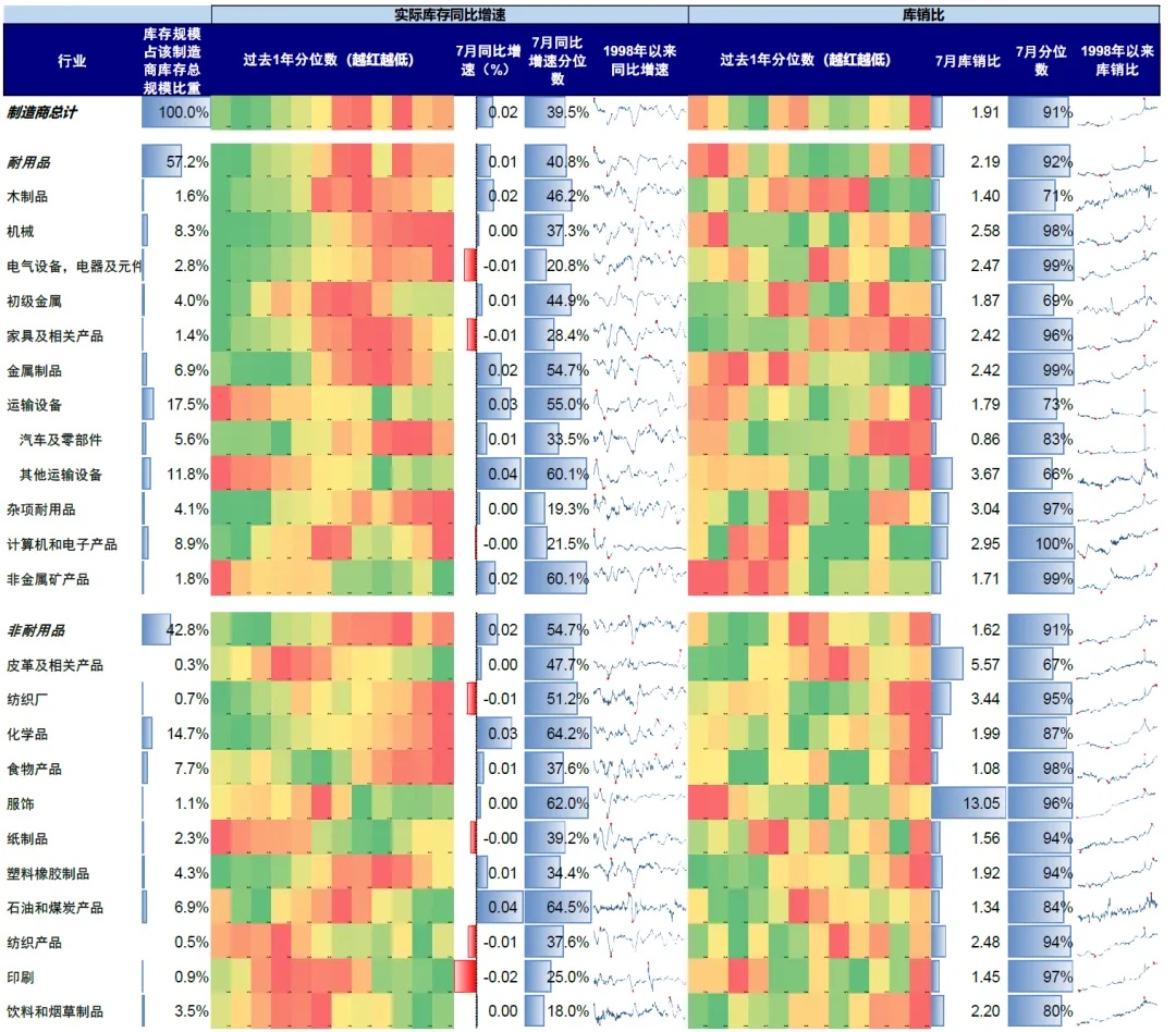 资料来源：Haver，中金公司研究部