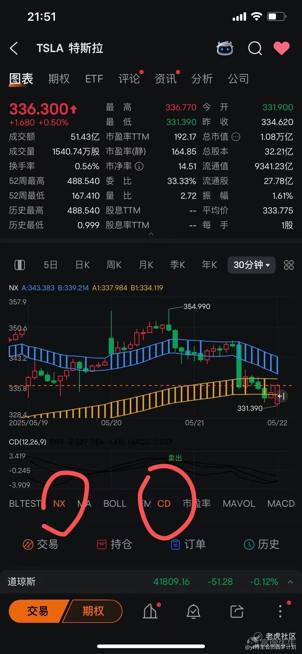 揭秘David梯子NX指标和抄底CD指标核心策略_老虎社区_美港股上老虎- 老虎社区