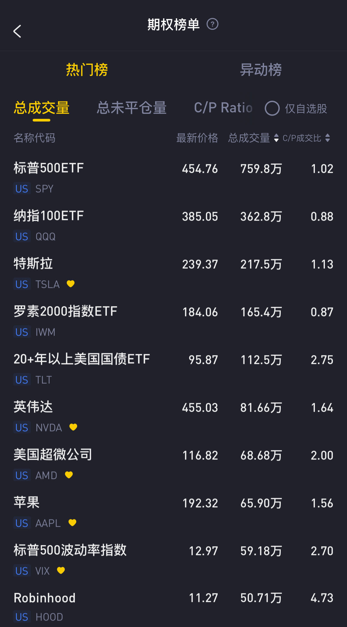 数据来源：老虎国际