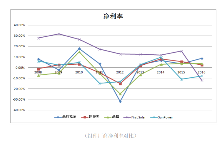 我在晶科能源里熬了三年 现在谈谈感受 老虎社区