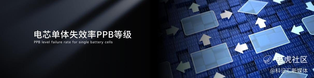 宁德时代发布全球首款5年零衰减、6.25兆瓦时高能量的储能系统—天恒-科记汇