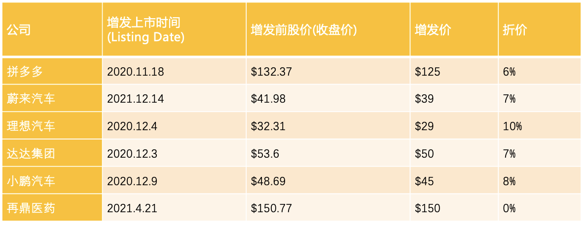 科普 一文了解美股增发 老虎社区