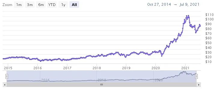 4e7359506a0c6cdca0b1fc69d4b2421a