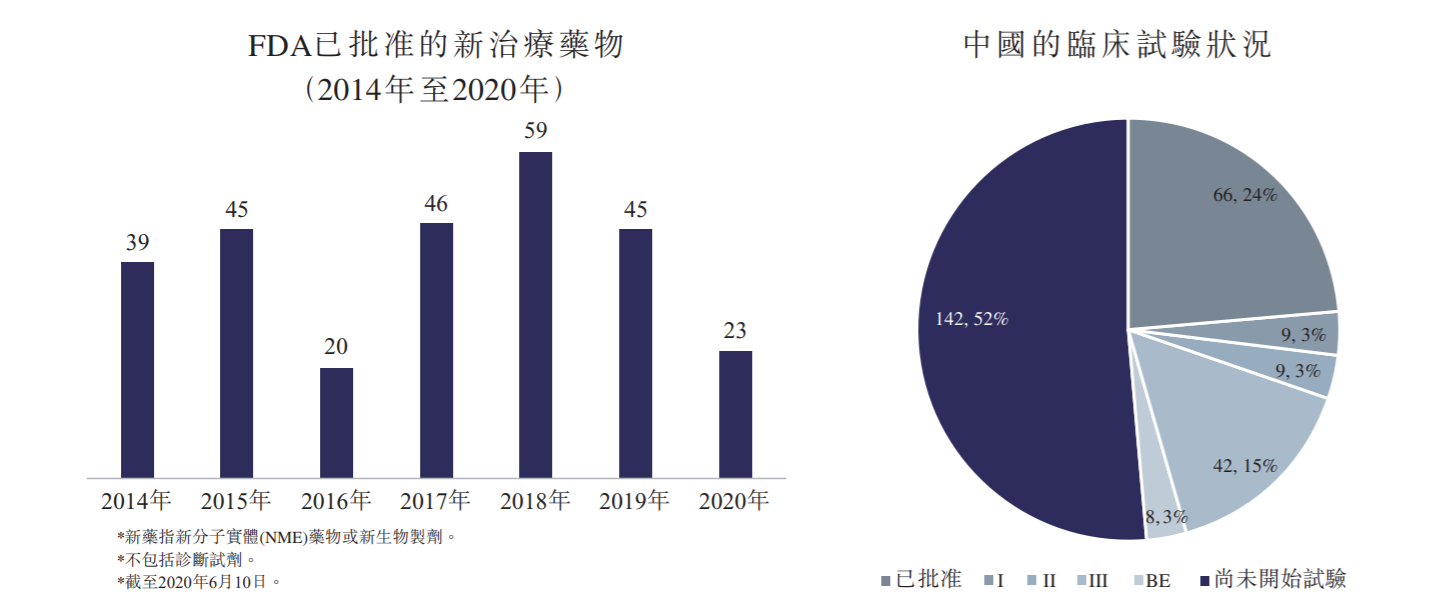 资本大佬组团当买手，云顶新耀用钱买未来！_老虎社区_美港股上老虎- 老虎社区
