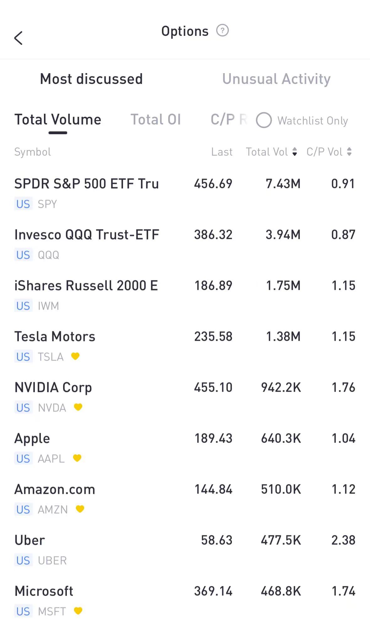 Source: Tiger Trade App