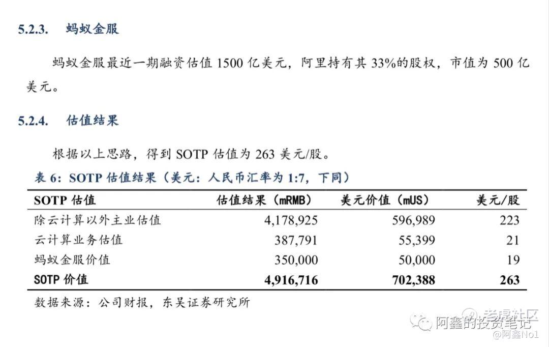 上市又暂停 蚂蚁上市与否如何影响阿里巴巴的估值 老虎社区