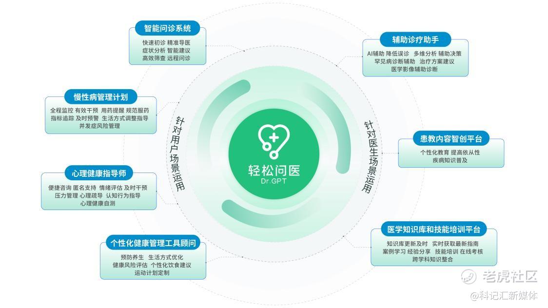 “以十为始 智健未来”轻松集团十周年庆在京举行，助力全民健康素养提升-科记汇