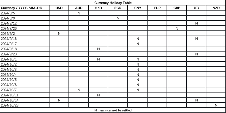 Currency Holiday Calendar （For reference only）