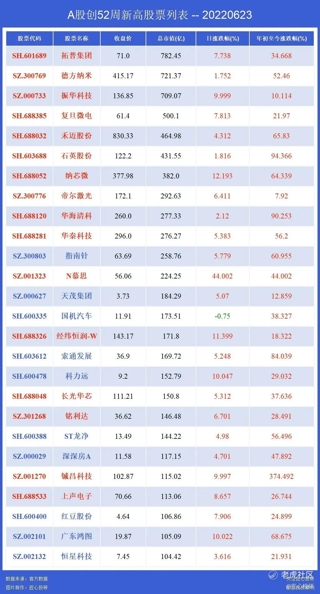 理想汽车、云康集团刷新历史新高，小鹏涨9%，诺辉健康涨26%_老虎社区_美港股上老虎- 老虎社区