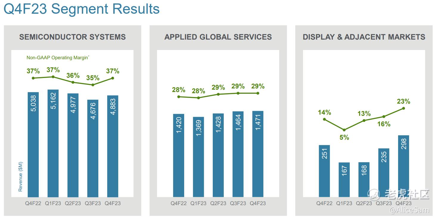 应用材料AMAT，买个彩票去_老虎社区_美港股上老虎- 老虎社区