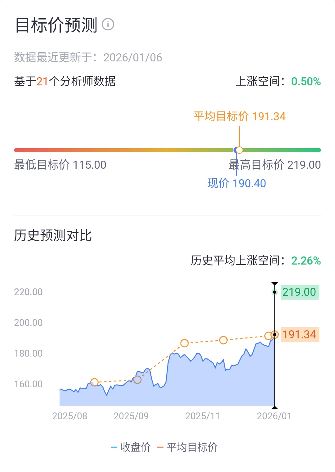 来源：老虎国际