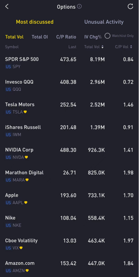 Source: Tiger Trade App