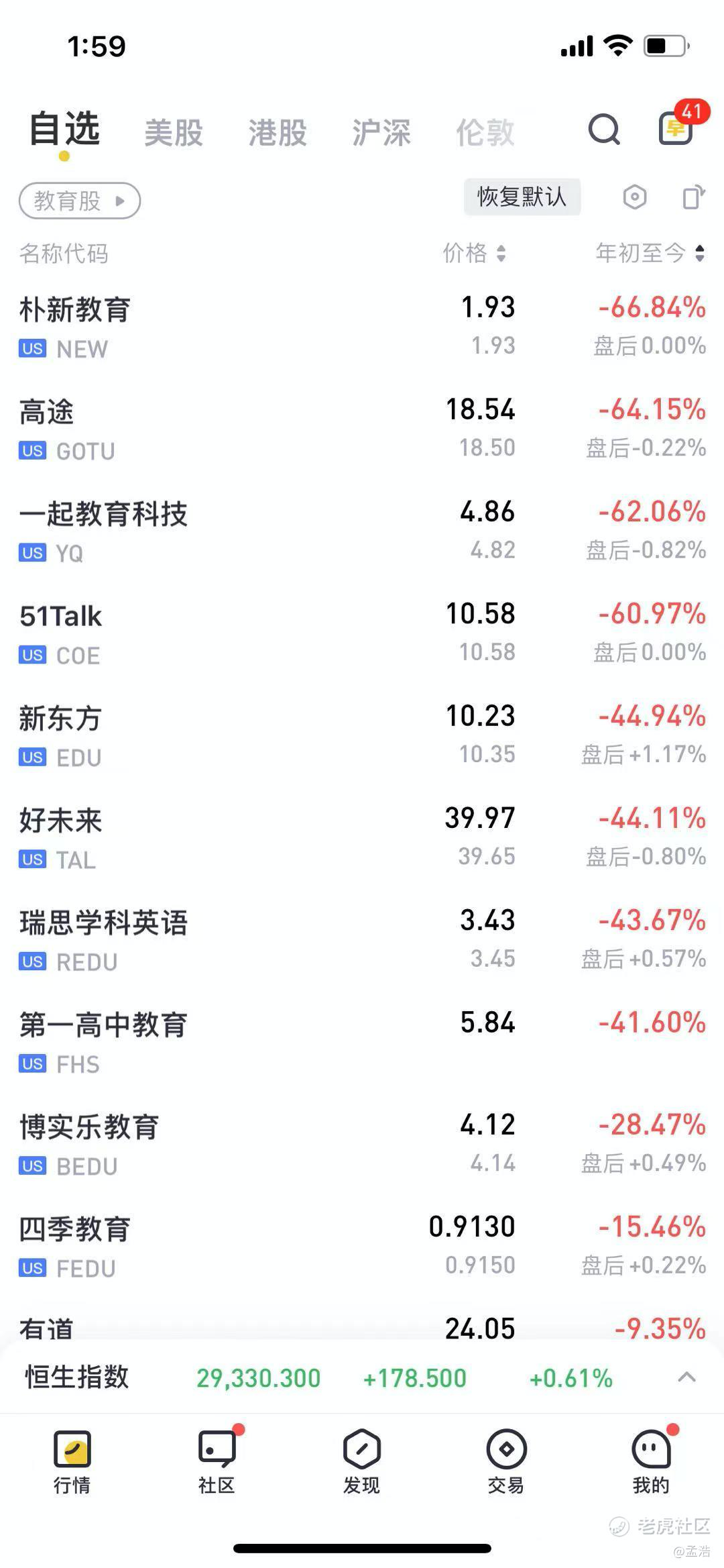 15家教育机构遭重罚，做空or抄底？_老虎社区_美港股上老虎- 老虎社区