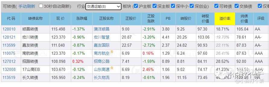 3亿 本年的巨无霸可转债要来了 人人吃肉的机会 老虎社区