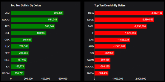 Source: Market Chameleon
