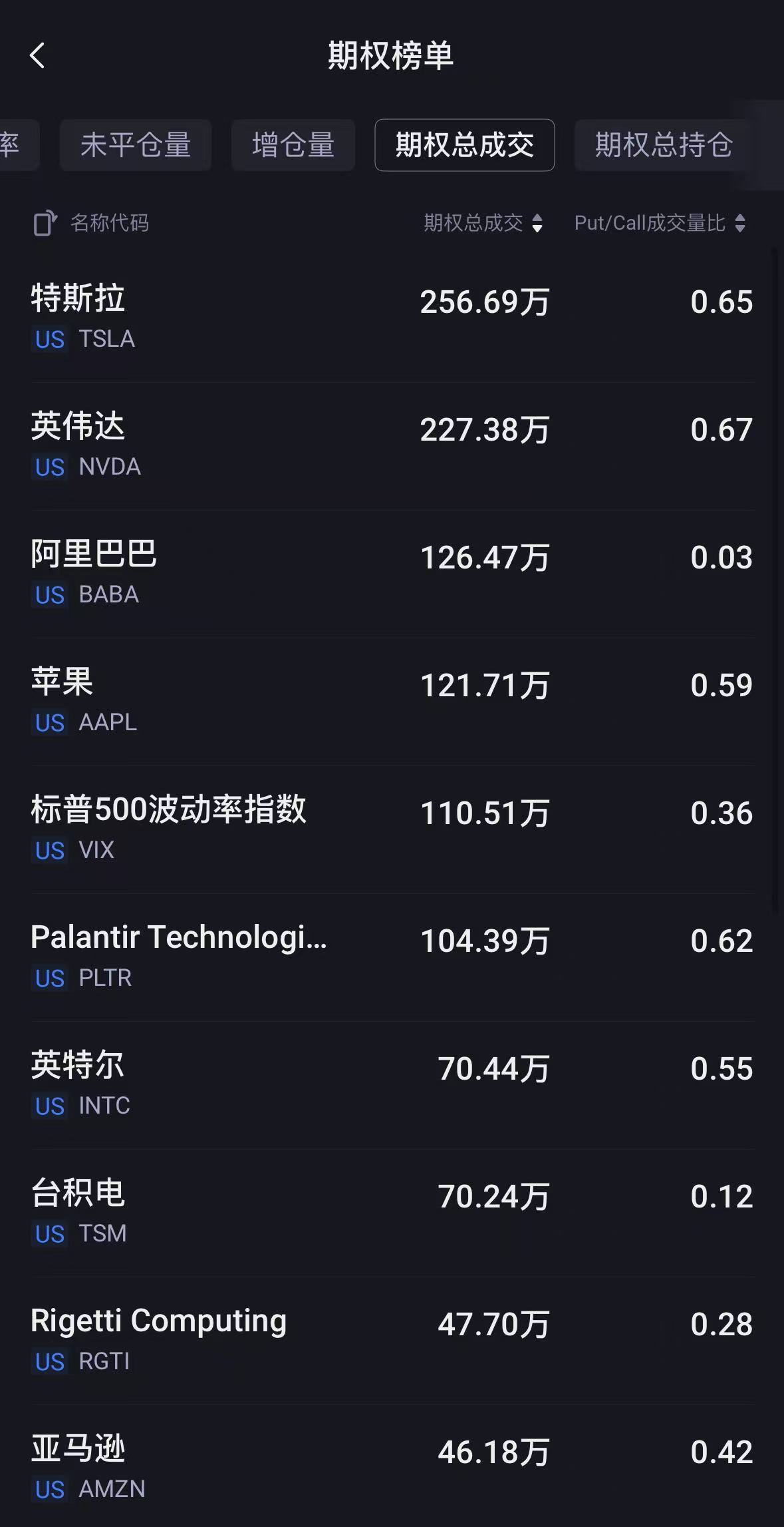 数据来源：老虎国际