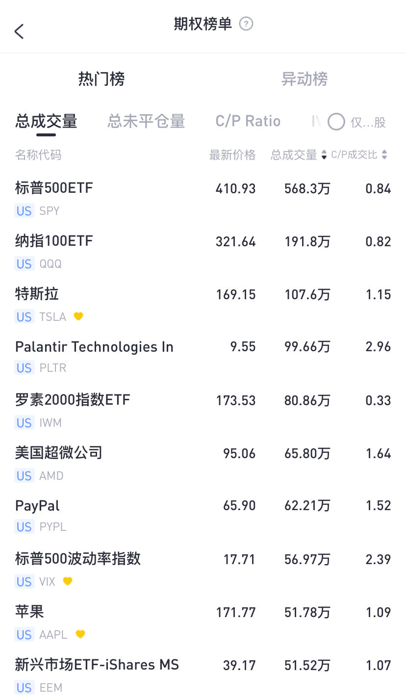 数据来源：老虎国际