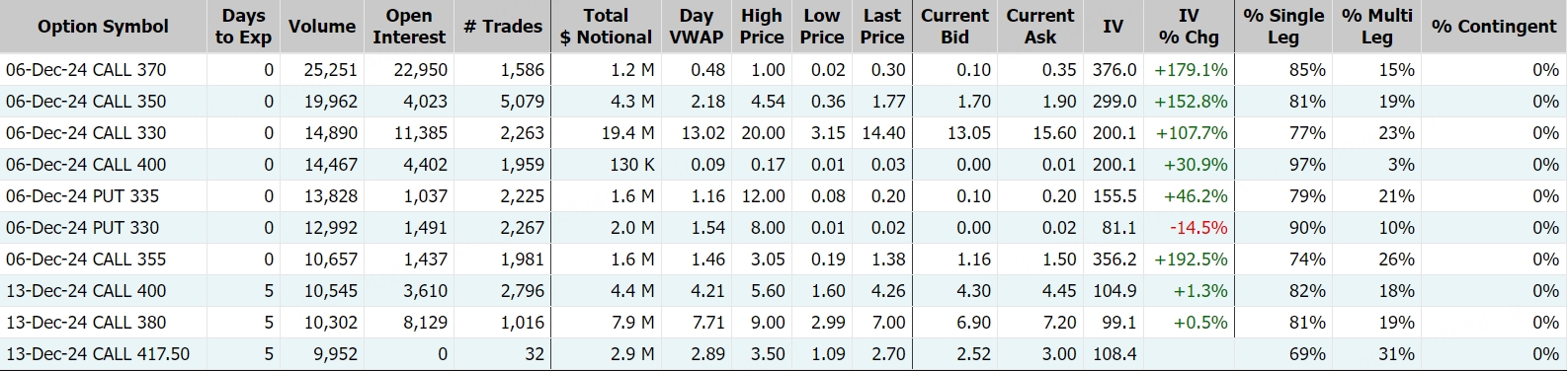 Coinbase；数据来源：Market Chameleon