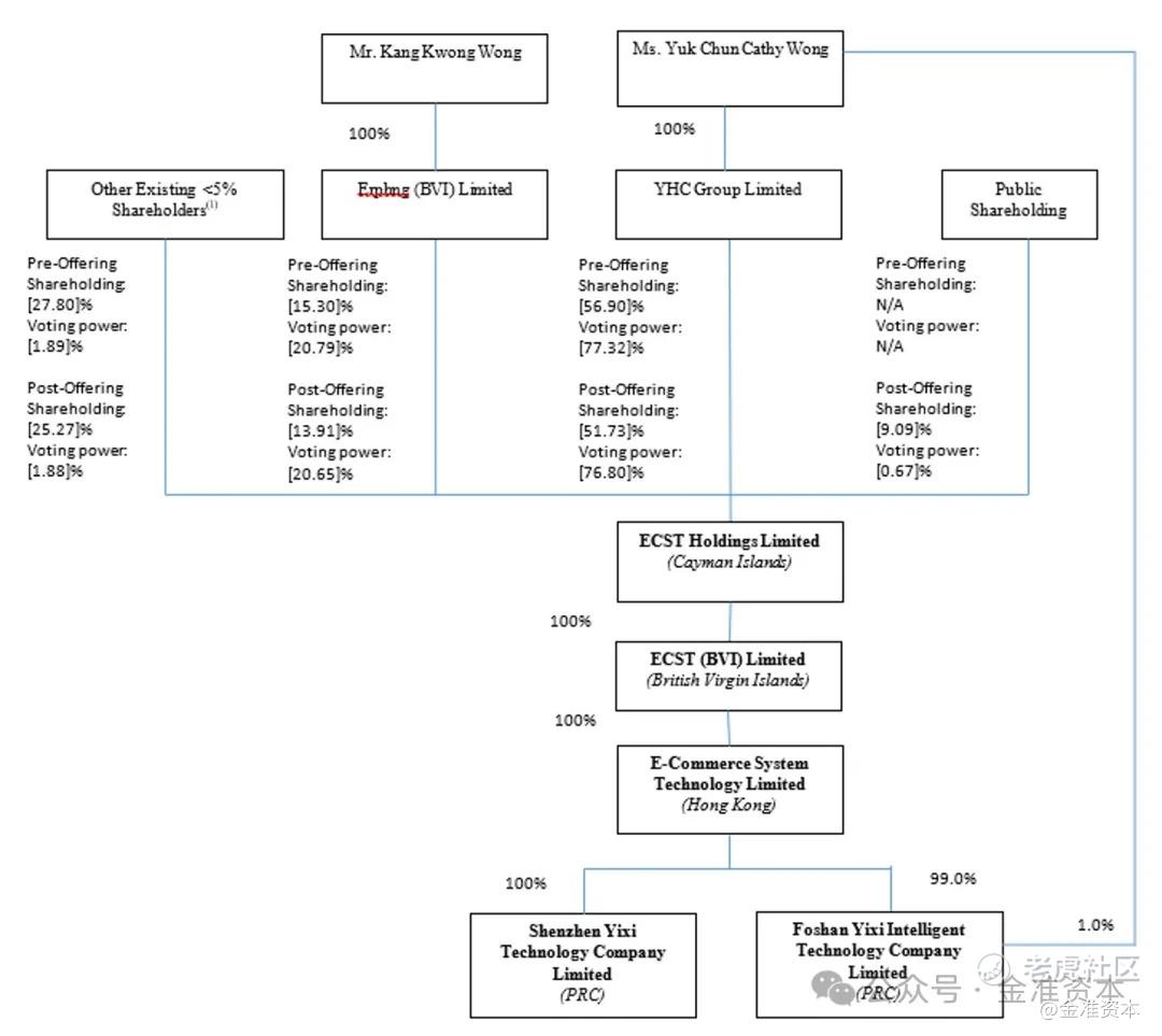 易系科技设定IPO条款，拟募资800万美元，计划在纳斯达克上市_老虎社区_美港股上老虎- 老虎社区