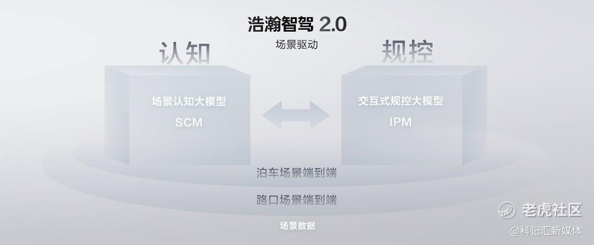 浩瀚智驾2.0首发，2025款极氪001、极氪007全能上市-科记汇