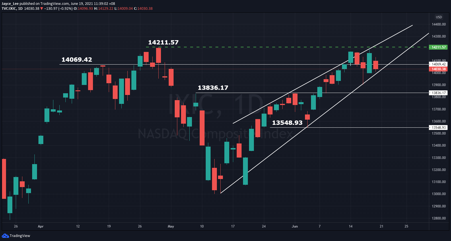 技术面聊股2 - 四大皆空篇_老虎社区_美港股上老虎- 老虎社区