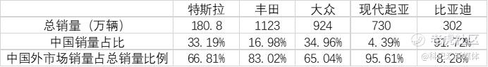 中国车企还不够卷，比亚迪就是证明-科记汇