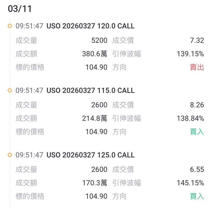 Source: Tiger Trade App