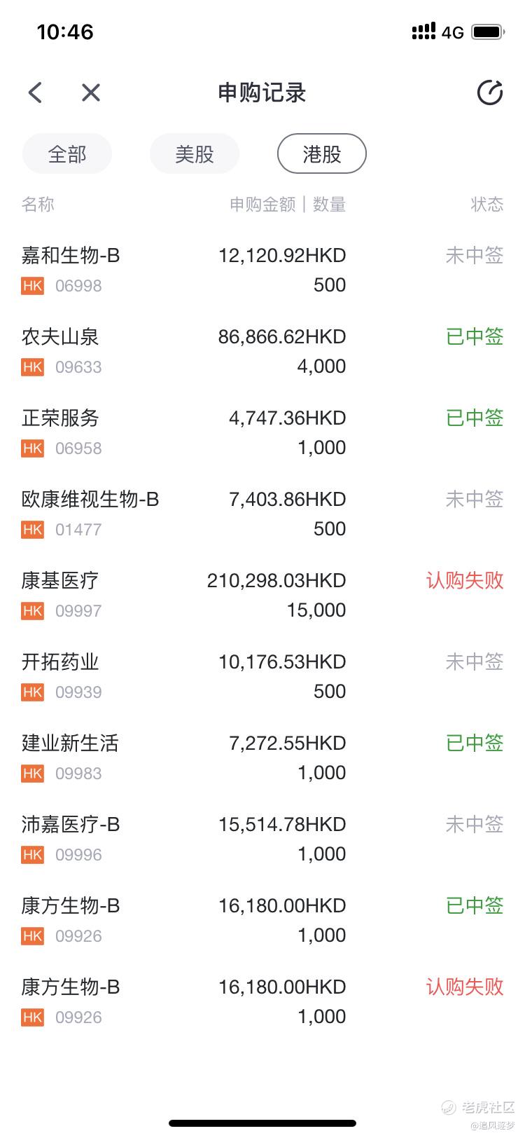 从200美金打新到2_老虎社区_美港股上老虎- 老虎社区