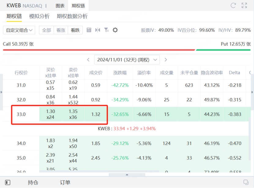 资料来源：老虎国际