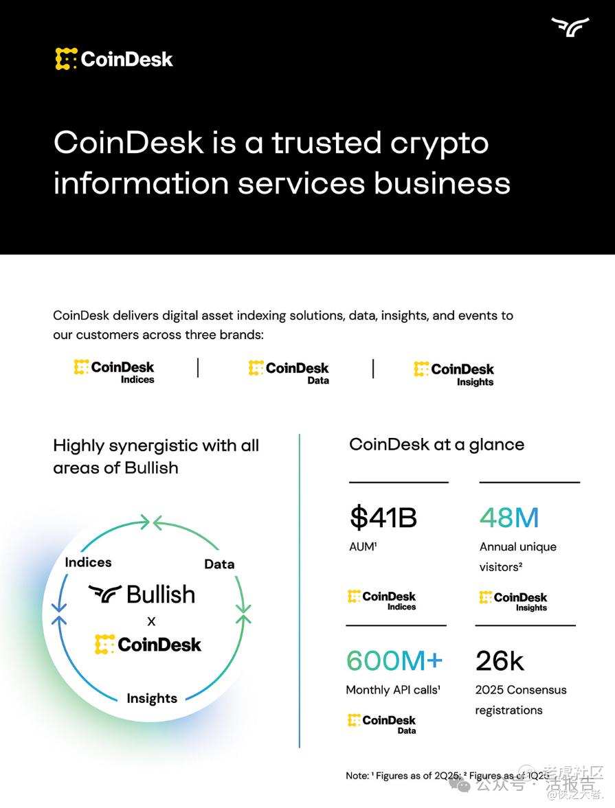 天才法案》通过后，又一重磅加密货币交易所「Bullish」冲刺美股IPO！_老虎社区_美港股上老虎- 老虎社区
