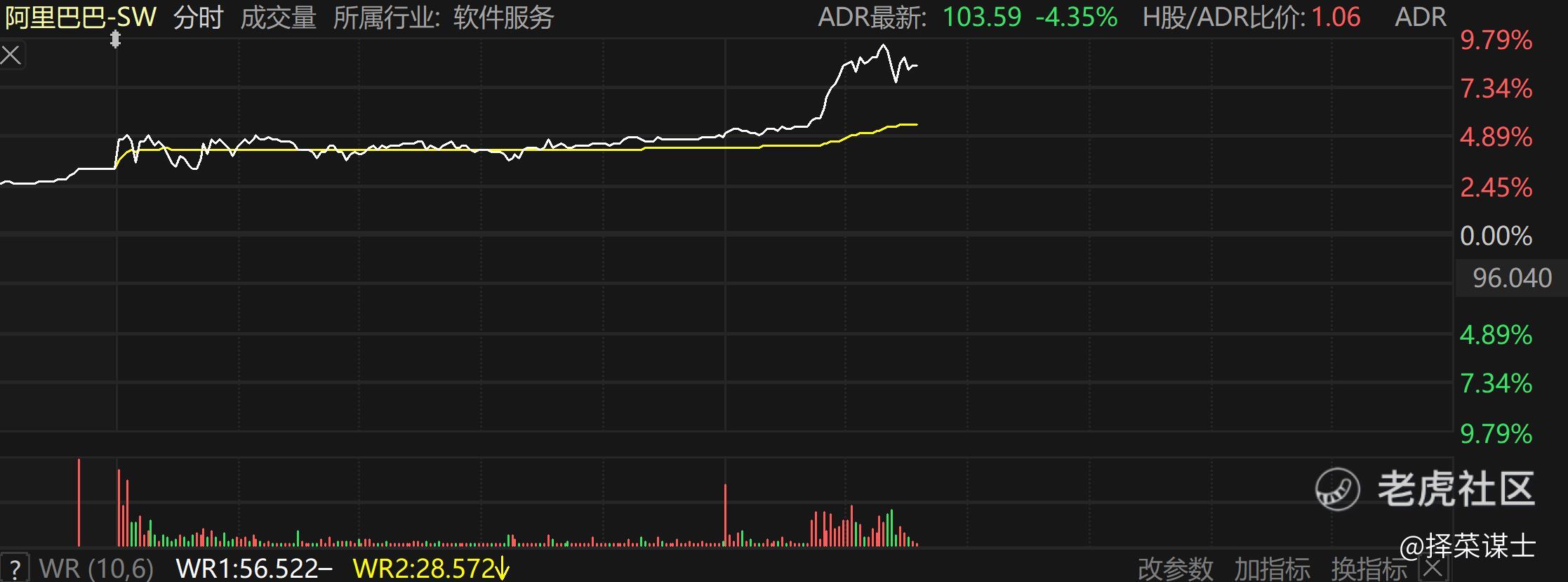谋眼观市：财报披露结束静默期，中概股还要靠回购自我救赎？_老虎社区_美港股上老虎- 老虎社区