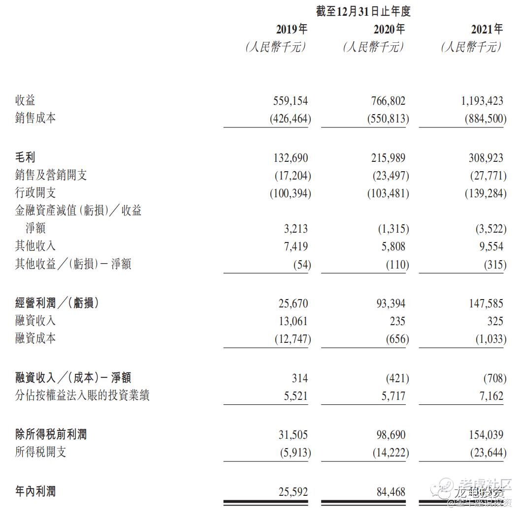 港股打新：东原仁知服务IPO分析及牛榜评级_老虎社区_美港股上老虎- 老虎社区