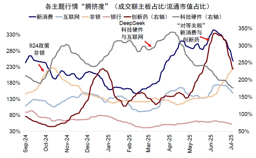 資料來源：Wind，中金公司研究部
