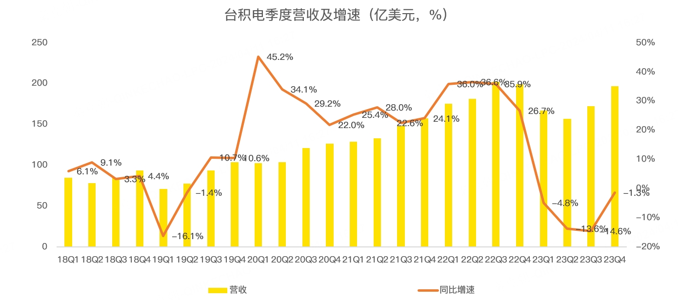 台积电财报前瞻：历史新高后何去何从？_老虎社区_美港股上老虎- 老虎社区