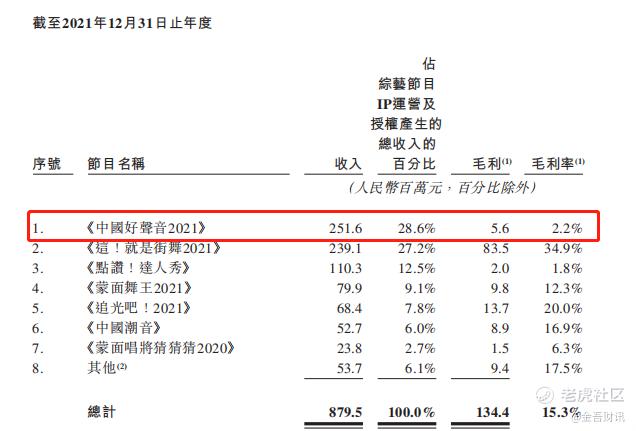 星空华文再闯港交所两年亏近4亿 中国好声音 夕阳西下 老虎社区 美港股上老虎 老虎社区