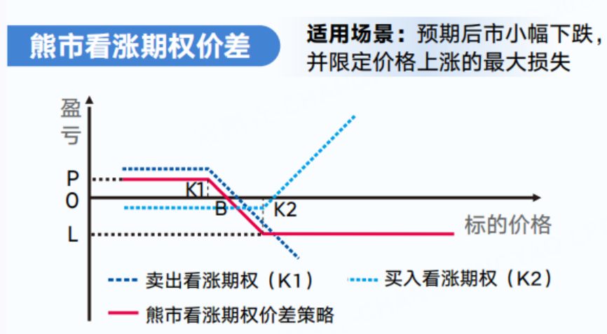 资料来源：老虎国际