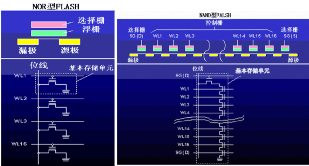 芯天下：“小兆易创新”名不符实？_老虎社区_美港股上老虎 - 老虎社区