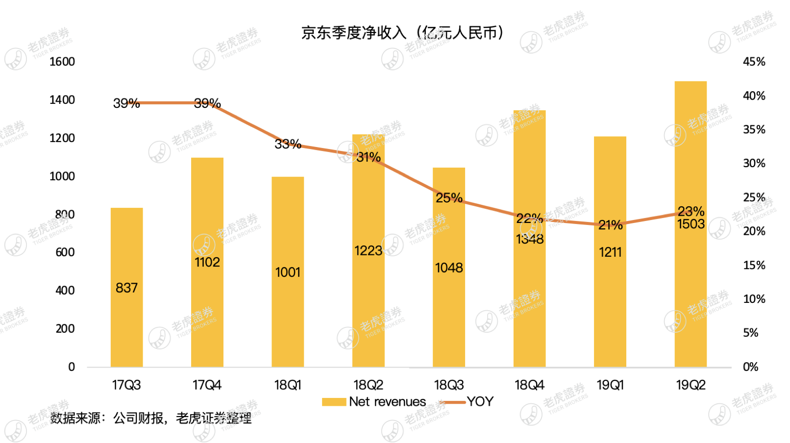 履约费率降低，存货周转加速，规模化效应提升整体盈利能力_老虎社区_美港股上老虎- 老虎社区