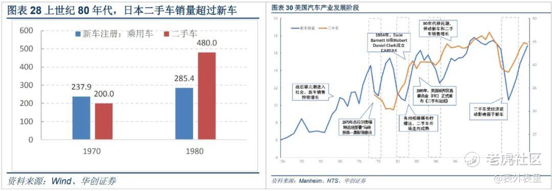 我们发现了二手车互联网赛道的 全球孤品 老虎社区 美港股上老虎 老虎社区