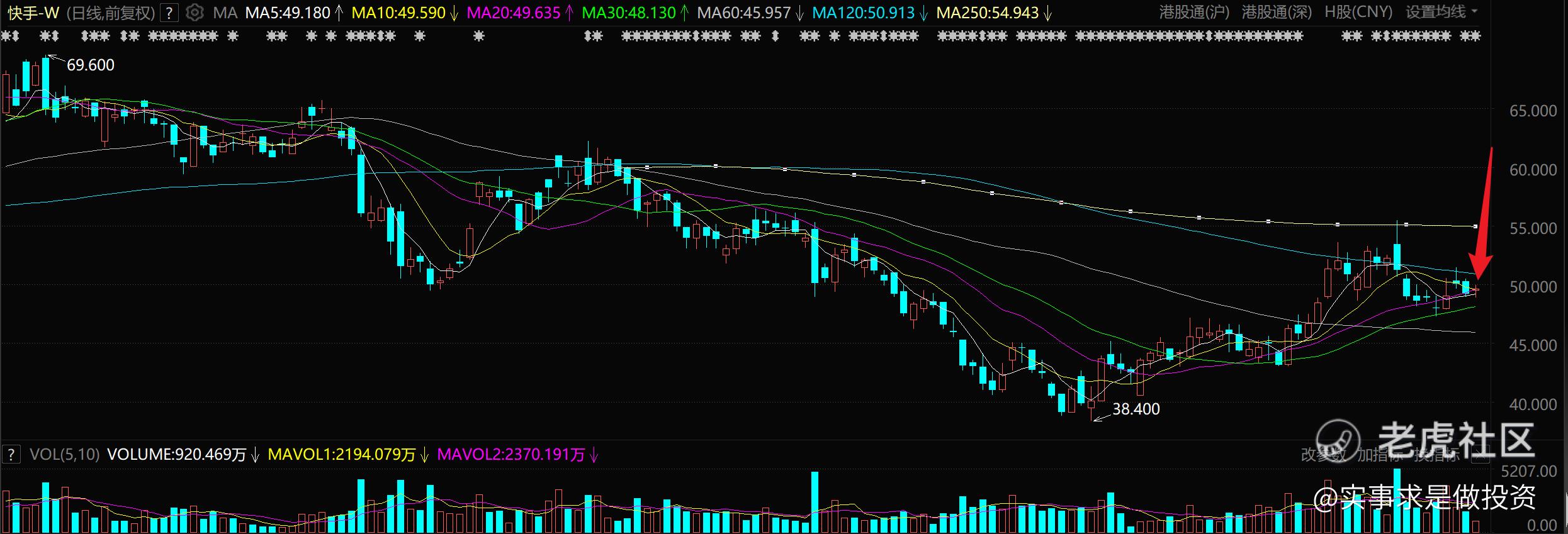 2024.04.05 实盘港美股日内交易=巨亏，惨痛的教训~_老虎社区_美港股上老虎- 老虎社区